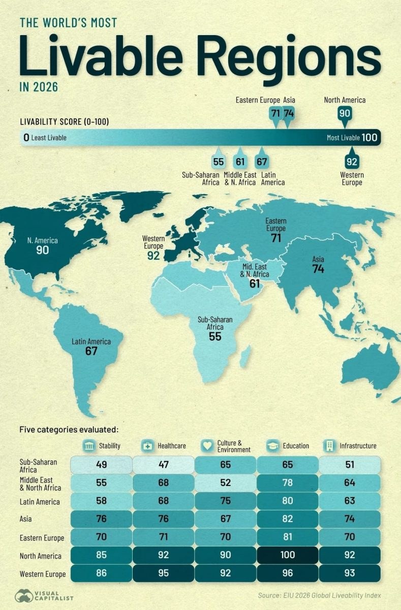Top 7 Most Livable Regions in 2026