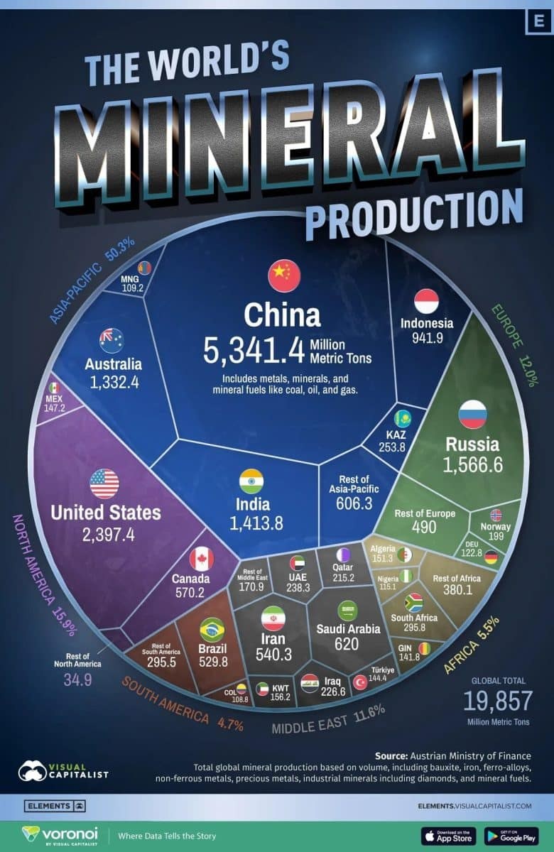 Top Producers of Mineral Resources in 2024 Revealed